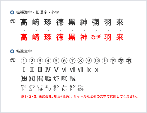 入力文字のご注意